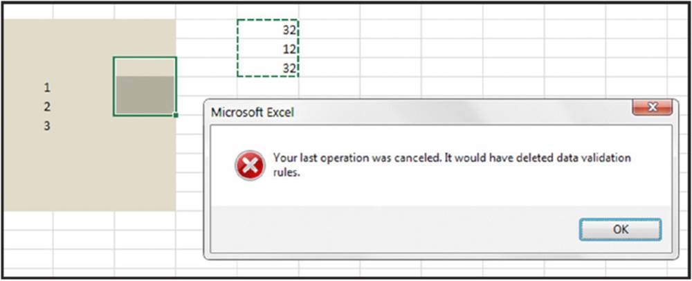 Screenshot shows a spreadsheet with 1, 2, 3 in one column, 32, 12, 32 in another column, and another empty column is selected. Message box shows your last operation was canceled and it would have deleted data validation rules.