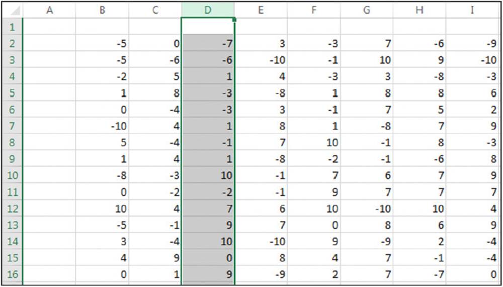 Spreadsheet shows different numbers filled in columns B, C, D, E, F, G H, and I. Cells from D2 to D16 are selected.