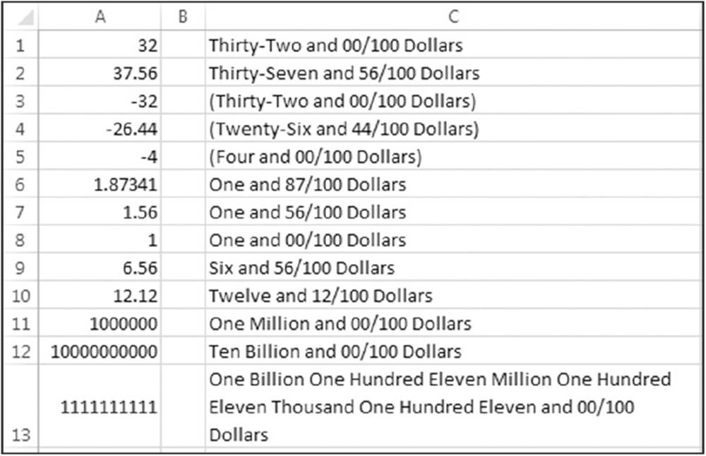 Spreadsheet shows numbers such as 32 and 37.56 in column A, column B is empty, and numbers expressed as thirty-two and 00 by 100 dollars and thirty seven and 56 by 100 dollars in column C.