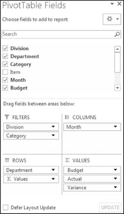 Screenshot shows a pivot table field's window which selects division, department, category, month and budget under Field section categorized under filters, columns, rows and values.