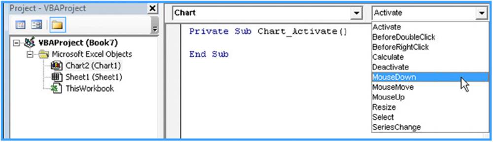 Screenshot shows VBA project page, chart with codes and a drop-down box which selects MouseDown. 