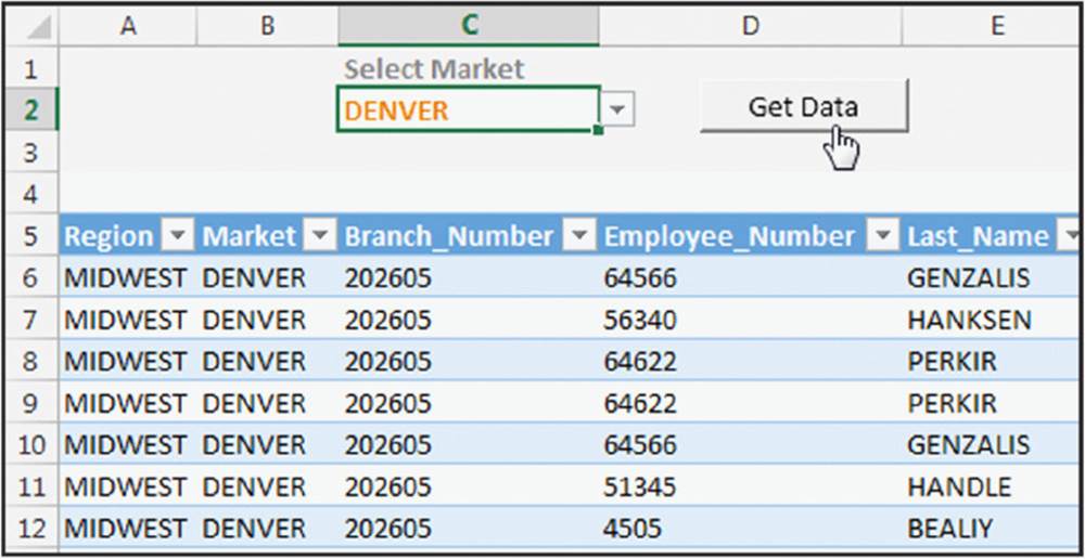 Screenshot shows data's entered for Region, Market, Branch_Number, Employee_Number, Last_Name on an excel sheet and selects DENVER under Market category and choses Get Data.