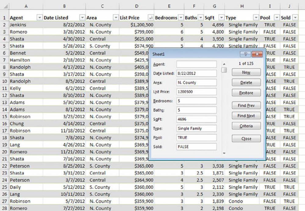 Screenshot shows Sheet1 page displayed over the excel sheet which lists data's for Agent, Date Listed, Area, List price, Bedrooms, Baths, SqFt, Type, Pool and Sold.