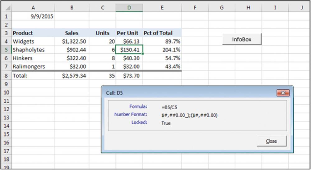 Screenshot shows data's entered under Product, Sales, Units, Per Unit and Pct of total on an excel sheet with a Cell: D5 dialog box displaying filled up fields such as formula, number format and locked.