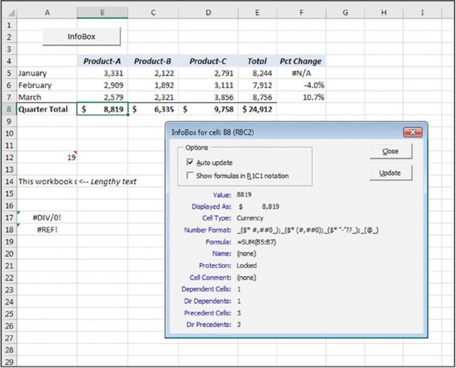 Screenshot shows data's entered for Products A to C, total and Pct change on an excel sheet with a InfoBox for Cell: B8 dialog box with selected Auto update displaying filled up fields such as formula, number format, name et cetera.