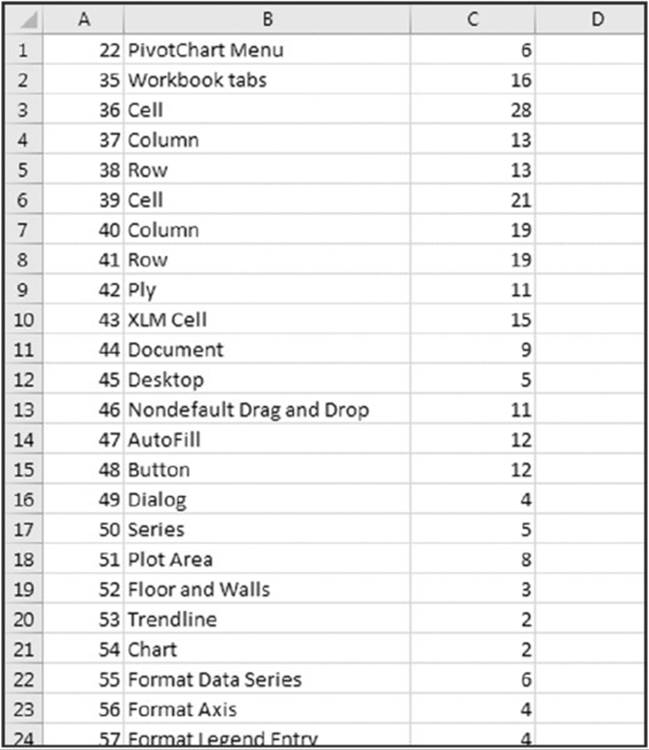 Screenshot shows an excel listing data in the first 24 rows of columns A, B and C.