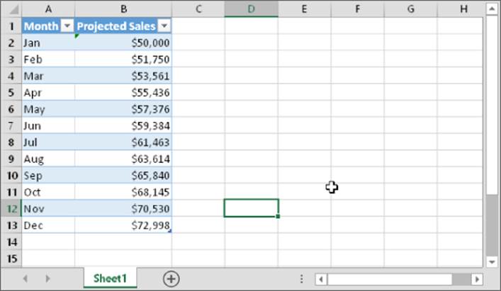 Snipped image of Sheet 1 presenting two columns with a drop-down arrow each: Column A, Month and Column B, Projected Sales.