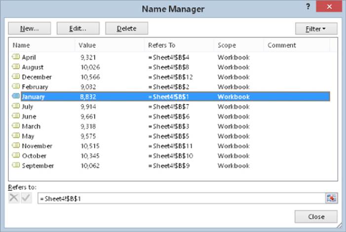 Screenshot of Name Manager dialog box with New, Edit, Delete, and Filter buttons on top; workbook names in the middle; and Refers to field at the bottom. January workbook is selected.