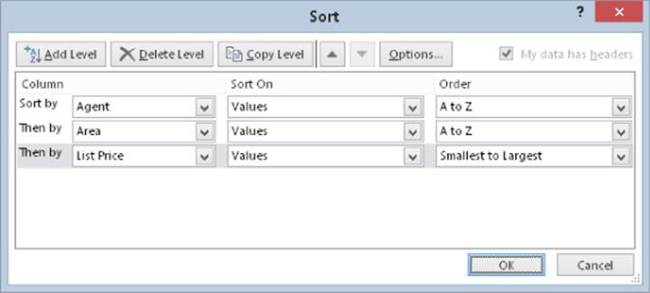 Screenshot of Sort dialog box presenting the entered specifications for a three-column sort: Agent from A to Z, Area from A to Z, and List Price from smallest to largest.