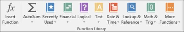 Function Library panel of the Formulas tab on the Ribbon displaying buttons for Insert Function, AutoSum, Recently Used, Financial, Logical, Text, Date and Time, Lookup, and Math.