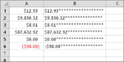 Worksheet presenting column A with number-formatted values and column B with numbers with asterisk padding.