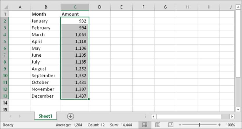 Worksheet presenting a status bar displaying Average, Count, and Sum of selected cells C2:C13. Column B lists the 12 months and column C, their corresponding amounts.