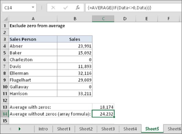 Cropped image of worksheet computing average sales revealing columns A (Sales Person) and B (Sales) excluding zeros, C13 with value 18,174 as average with zeros, and C14 with value 24,232 as average without zeros.