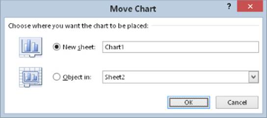 Move Chart dialog box with a shaded radio button for New sheet with input data Chart1 and radio button for Object in with input data Sheet2. OK and Cancel buttons are bottom right.