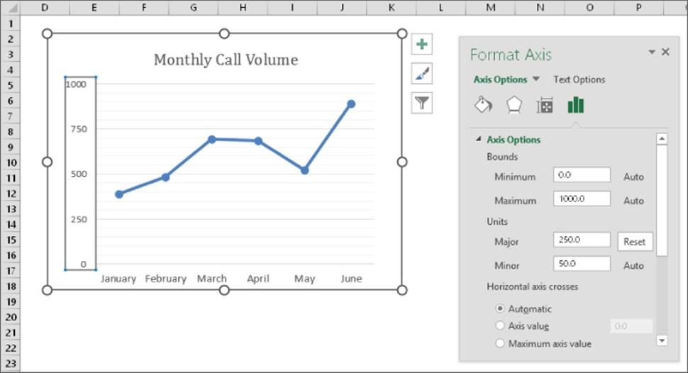 Worksheet displaying on the left a line chart titled Monthly Call Volume with highlighted y-axis values and on the right the Format Task pane presenting the format axis options of the selected axis on the chart.