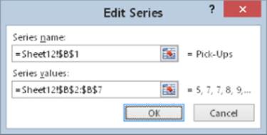 Edit Series dialog box displaying Series name set to Sheet12!$B$1 and Series values set to Sheet12!$B$2:$B$7. The OK and Cancel buttons are displayed at the bottom.