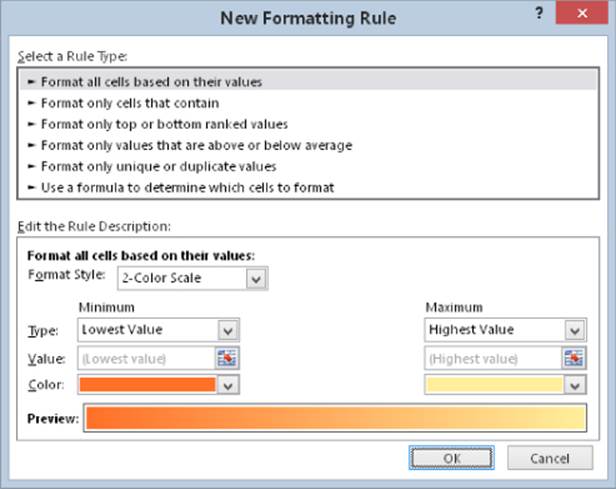 Screenshot of New Formatting Rule dialog box displaying Select a Rule Type options with the selected Format all cells based on their values (top) and Edit the Rule Description options Format (bottom).