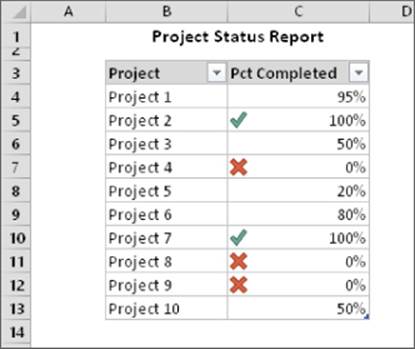 Screenshot of Project Status Report presenting the modified icons for the status of each project. Some projects get no icon.