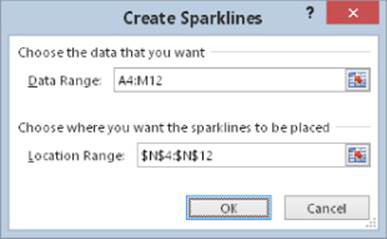 Screenshot of Create Sparklines dialog box presenting A4:M12 entered in the data range field and N4:N12 entered in the location range field.