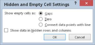 Screenshot of Hidden and Empty Cell Settings dialog box presenting options on how to show cells: as gaps, zero, or connect data points with line. Gaps option is selected.