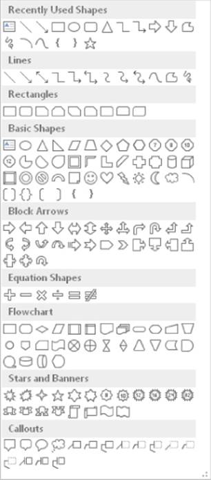 Screenshot of Shapes gallery organized in categories from top to bottom: Recently Used Shapes, Lines, Rectangles, Basic Shapes, Block Arrows, Equation Shapes, Flowchart, Stars and Banners, and Callouts.