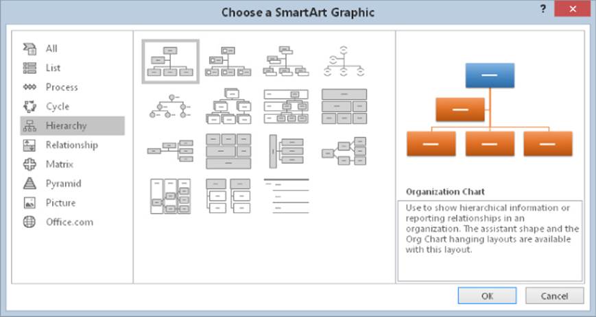 Choose a SmartArt Graphic dialog box displaying the Hierarchy tab with chart types (middle) and a preview of the selected chart (right).