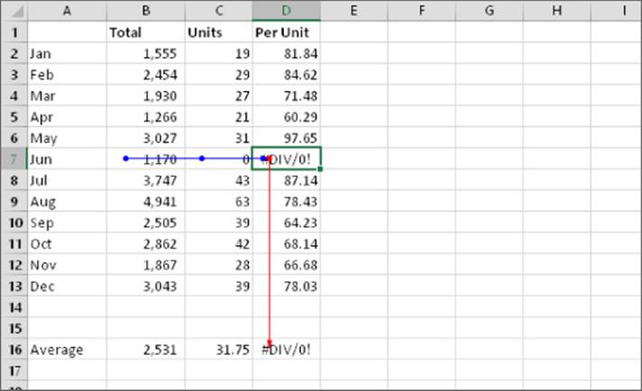 Excel worksheet with a line segment and an arrow indicating the cells with the error.