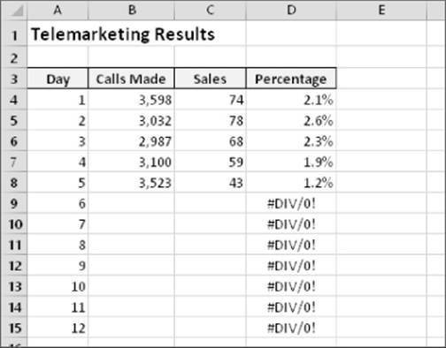 Worksheet labeled Telemarketing Results with columns A to D listing the number of day, calls made, sales, and percentage. Cells B9:15 and C9:C15 are blank. Cells D9:D15 have #DIV/0!.