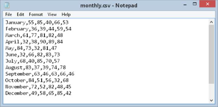 A small CSV file presented through Notepad. Listed are months from January to December with five two-digit numbers in random order.