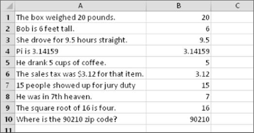 Worksheet displaying column A with data similar to those in Figure 32.9 and column B with correct numbers compared to those found in the data per cell.