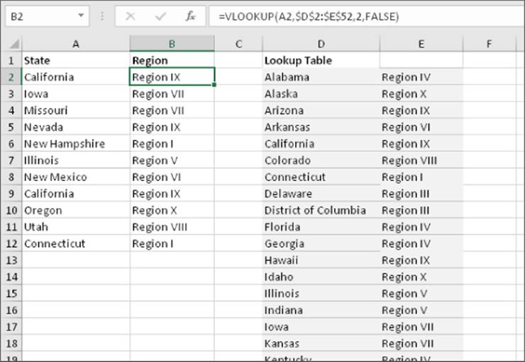 Worksheet with columns A and B listing states in the United States and their corresponding regions. Column D and E list similar data alphabetically.