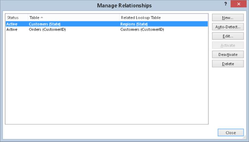 Manage Relationships dialog box presenting three columns for statuses, tables, and related lookup tables. On the right are buttons for New, Auto-Detect, Edit, Deactivate, and Delete.