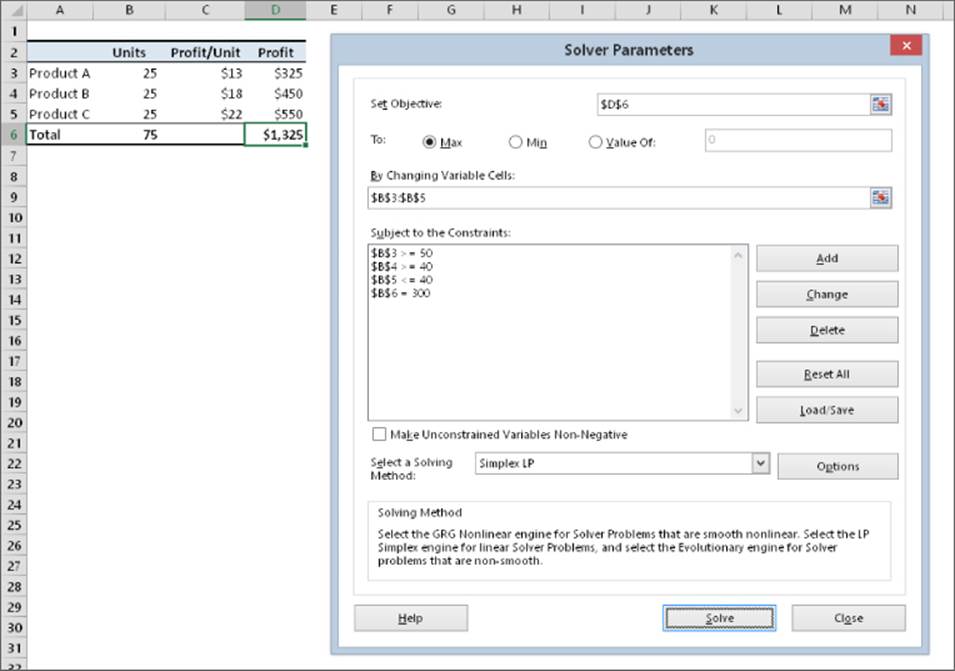 Similar to figure 36.4, with the Solver Parameters dialog box is added on the right presenting options to set objective, change variable cells, and add constraints.