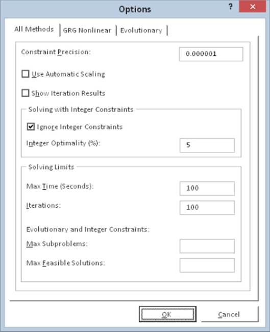 Options dialog box with All Methods, GRG Nonlinear, and Evolutionary tabs with All Methods tab selected and Ignore Integer Constraints checked under Solving with Integer Constraints section. 