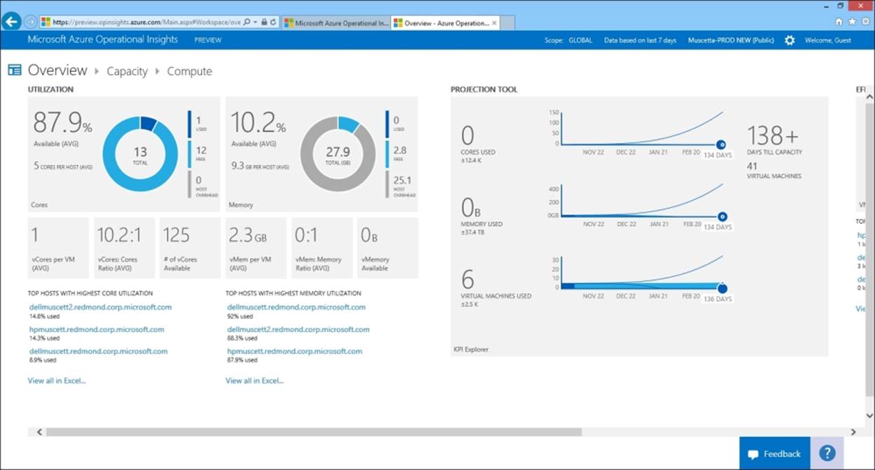 Monitoring Azure and on-premises infrastructures
