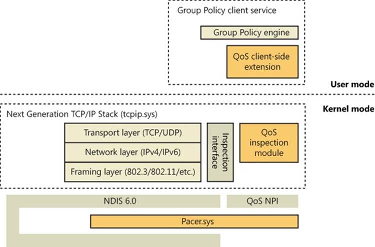 Policy-based QoS architecture