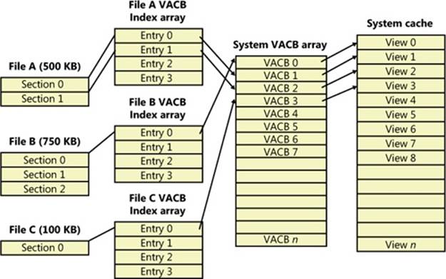 VACB index arrays