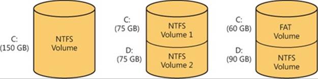 Sample disk configurations