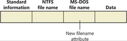 MFT file record with an MS-DOS filename attribute