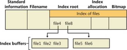 MFT file record for a large directory with a nonresident file name index