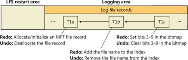 Update records in the log file