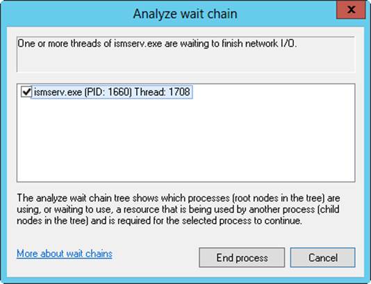 Screen shot of the Analyze Wait Chain dialog box, showing that one or more threads of ismserv.exe are waiting to finish network I/O.