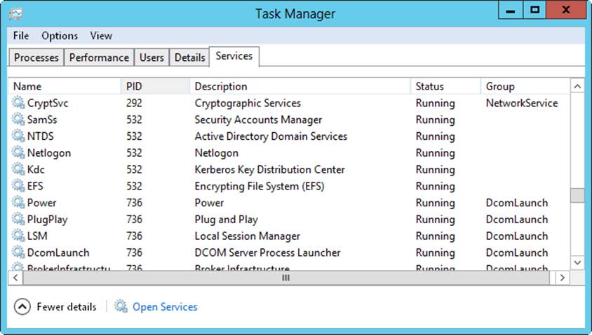 Screen shot of the Services tab in Task Manager, showing a quick description and the status of system services.