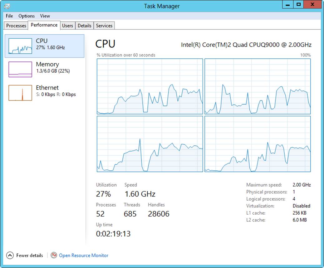 Screen shot of the Performance tab in Task Manager, showing information about system resources and their usage.