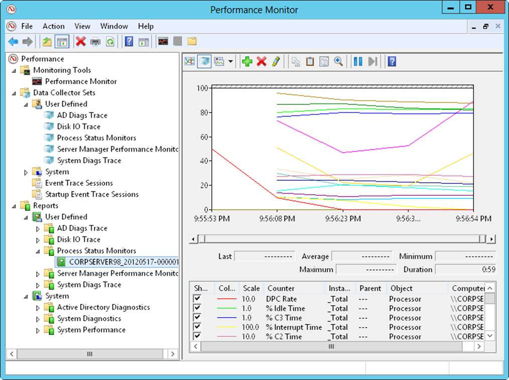 Screen shot of the Performance Monitor, showing data collector reports.