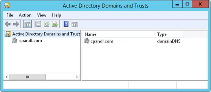 Screen shot of Active Directory Domains And Trusts, showing an entry for a root domain.