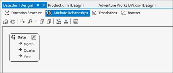 Configuring attribute relationships