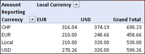 Data stored in multiple currencies with reporting in multiple currencies
