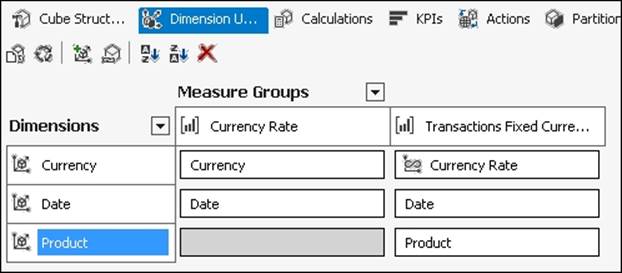 Measure expressions