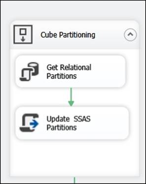 Generating partitions in Integration Services